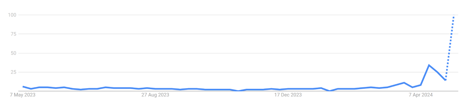 “Stormy Daniels videos” traffic