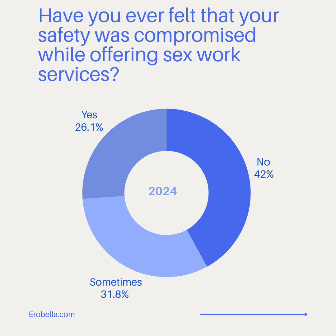 Graph 1 of 2