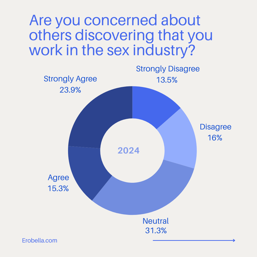 Graph 1 of 4