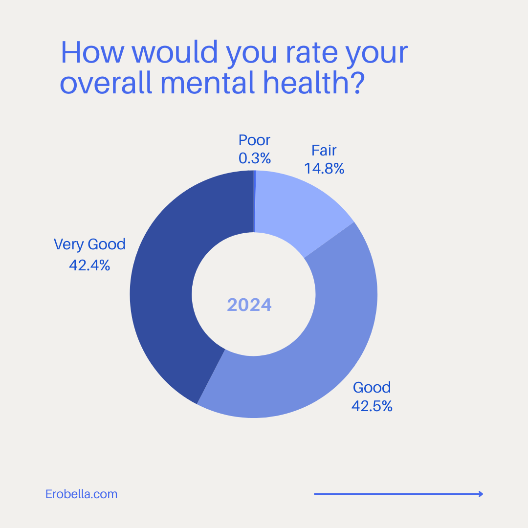 Graph 1 of 2