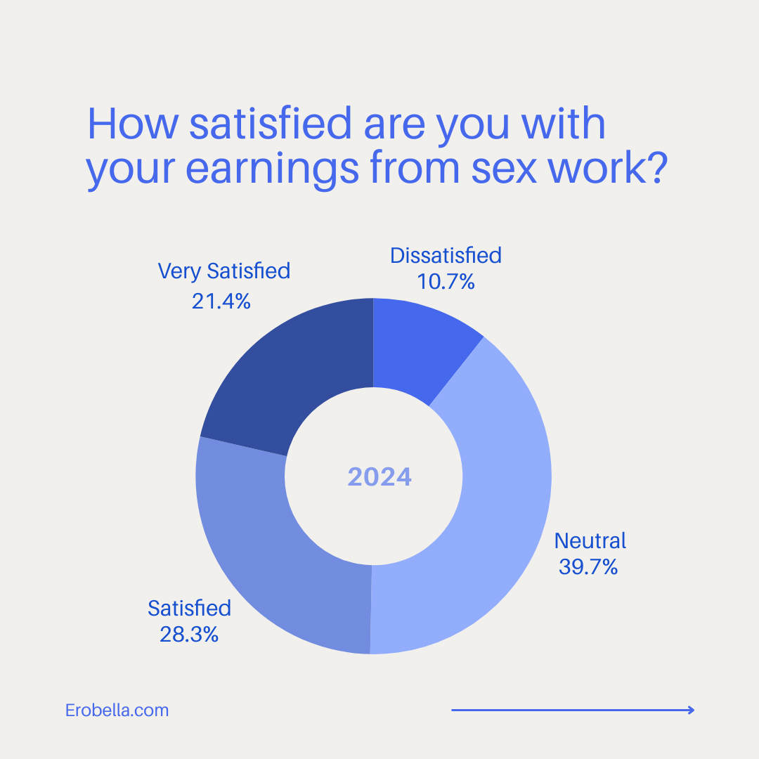 Graph 1 of 2