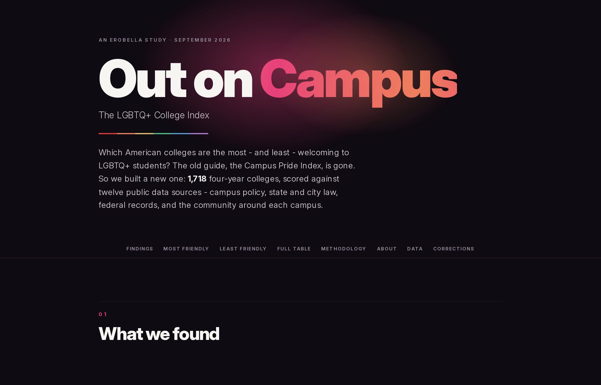 Out on Campus, the LGBTQ+ College Index, with a gradient title over a dark hero