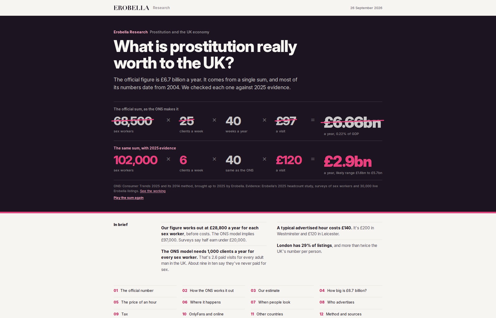What is prostitution really worth to the UK? The official ONS sum written out with its 2004 numbers crossed out in pink, and the same sum beneath with 2025 evidence, giving £2.9bn instead of £6.66bn