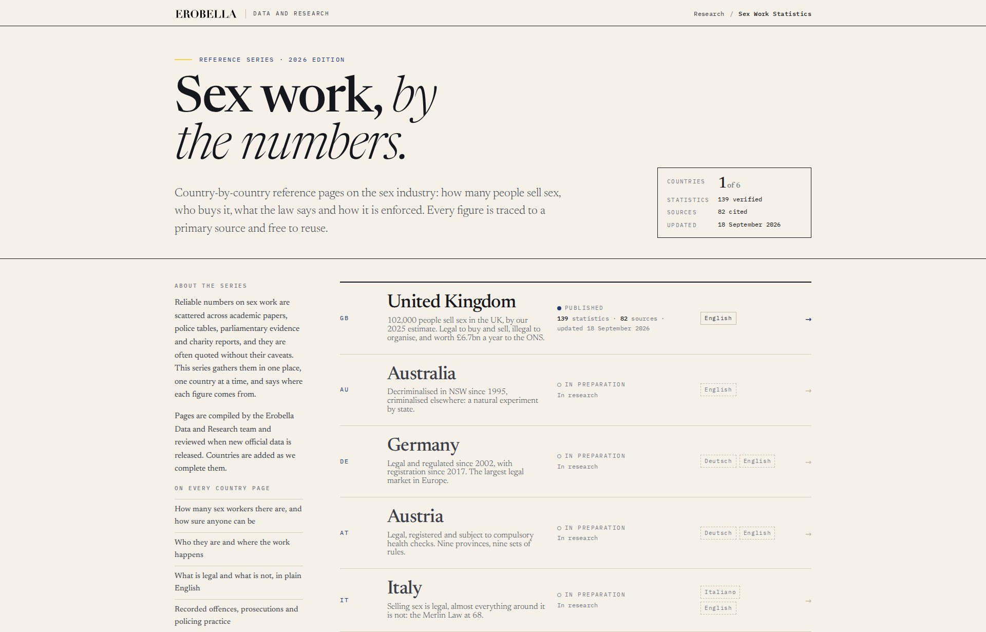 Sex Work Statistics by Country, a reference series in an editorial print layout listing the United Kingdom and five countries in preparation