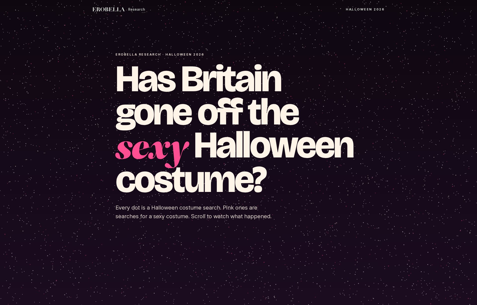 Has Britain gone off the sexy Halloween costume? Erobella Research, Halloween 2026, a field of dots in which the pink ones are searches for a sexy costume