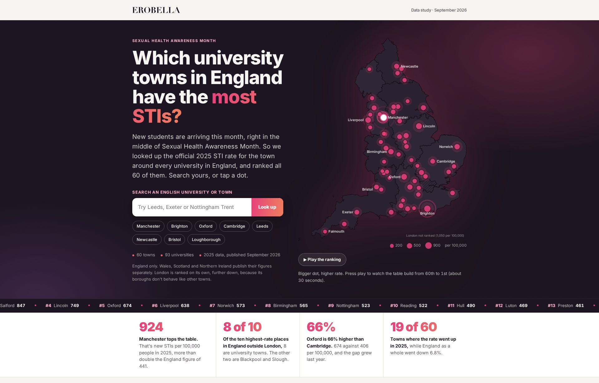 The University Towns STI Index, a question headline over a dark hero with a glowing map of England